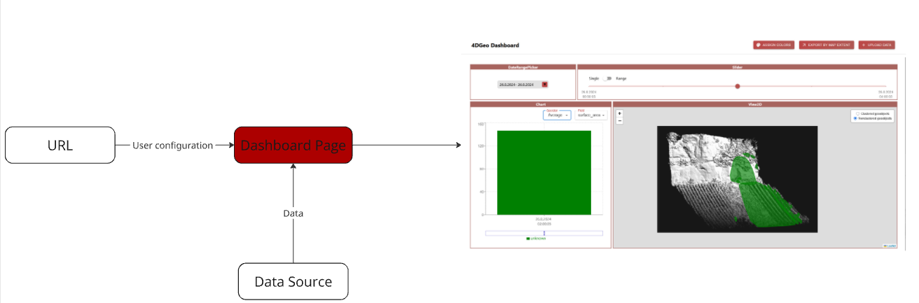 Dashboard Page