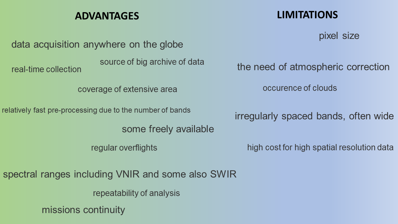 Advantages and limitations