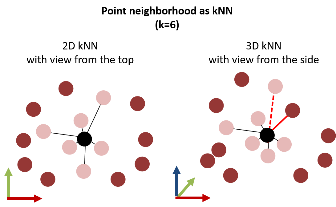 knn_neighborhood