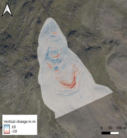 Visualization of vertical change