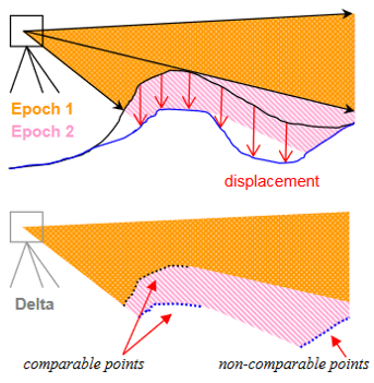 survey geometry