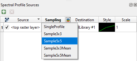 Choices for sampling