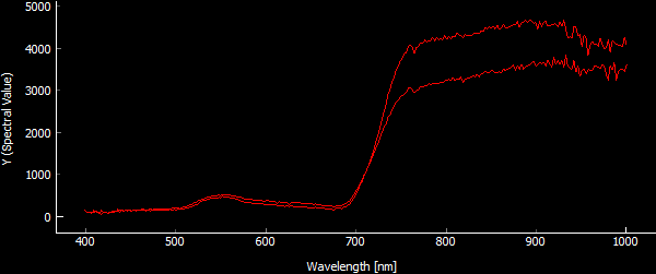Spectral Curves - Comparison of Grass Deschampsia cespitosa and Nardus stricta