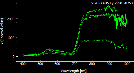 Spectral Curves - Mountain Pine in 4 Months