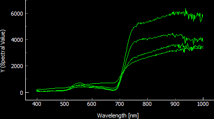Spectral Curves - Shrub Vaccinium Myrtillus in 4 Months