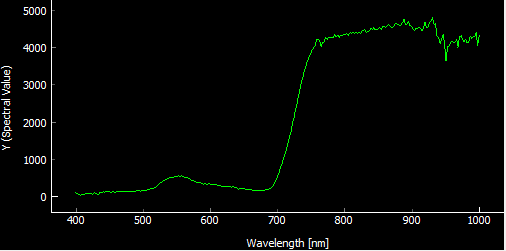 Spectral Curve - Grass Deschampsia cespitosa