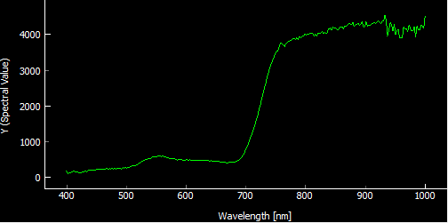 Spectral Curve - Grass Nardus stricta