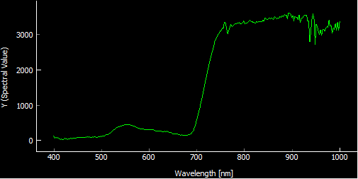 Spectral Curve - Shrub Calluna vulgaris