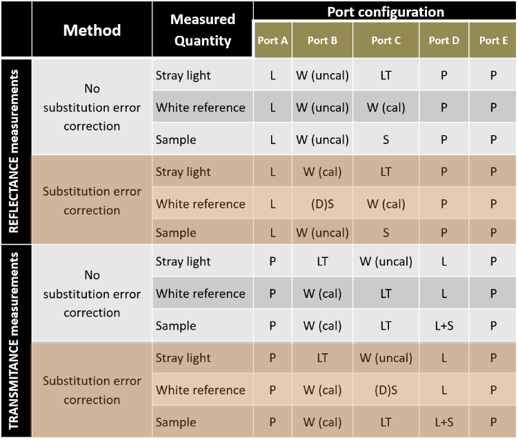 Figure 18