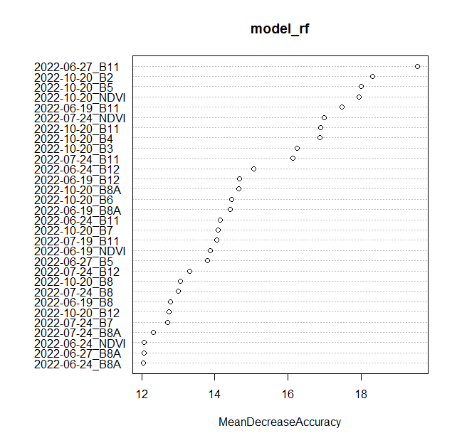 variable importance