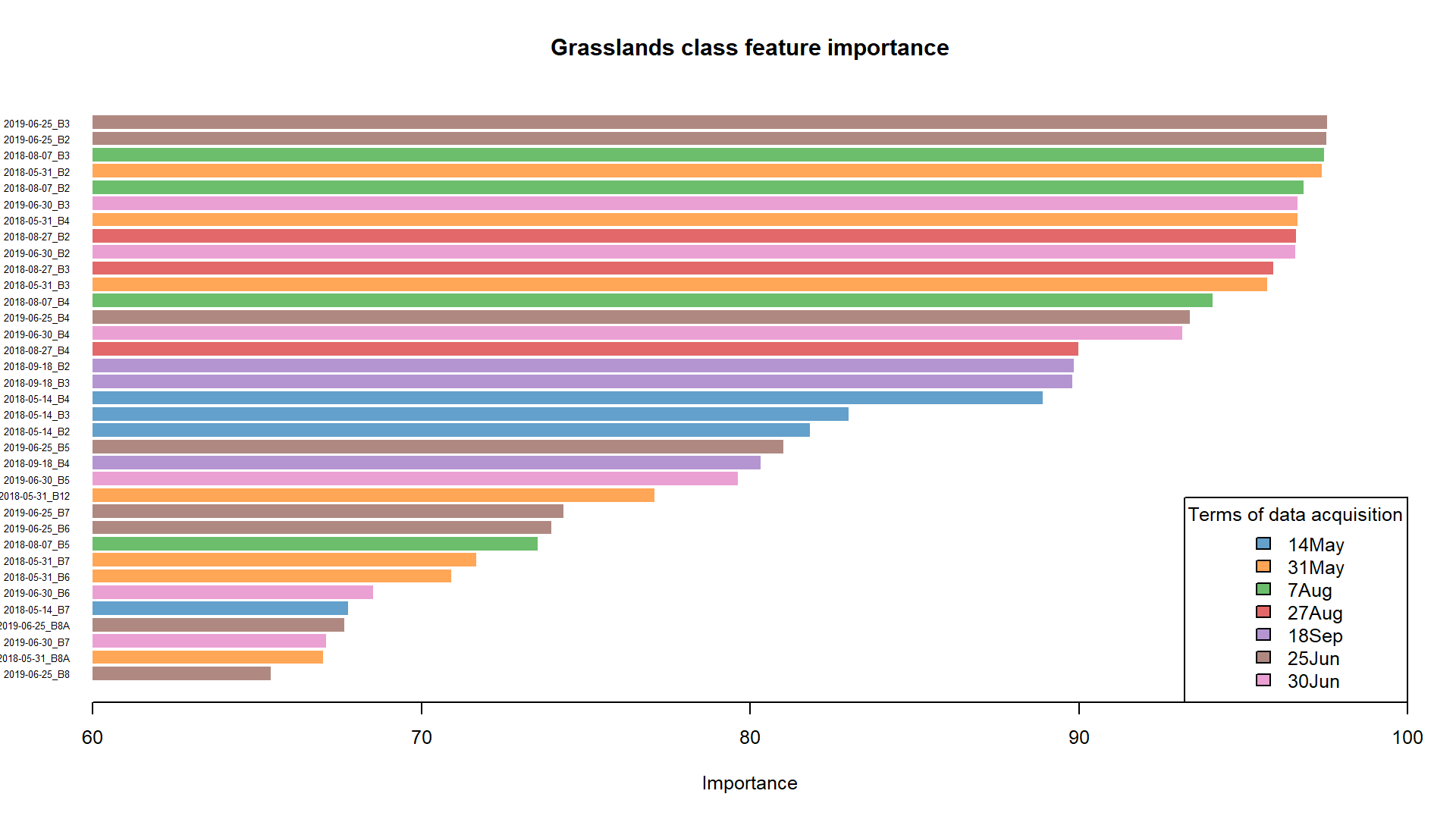 Grasslands importance