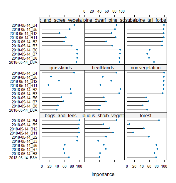 Variable importance