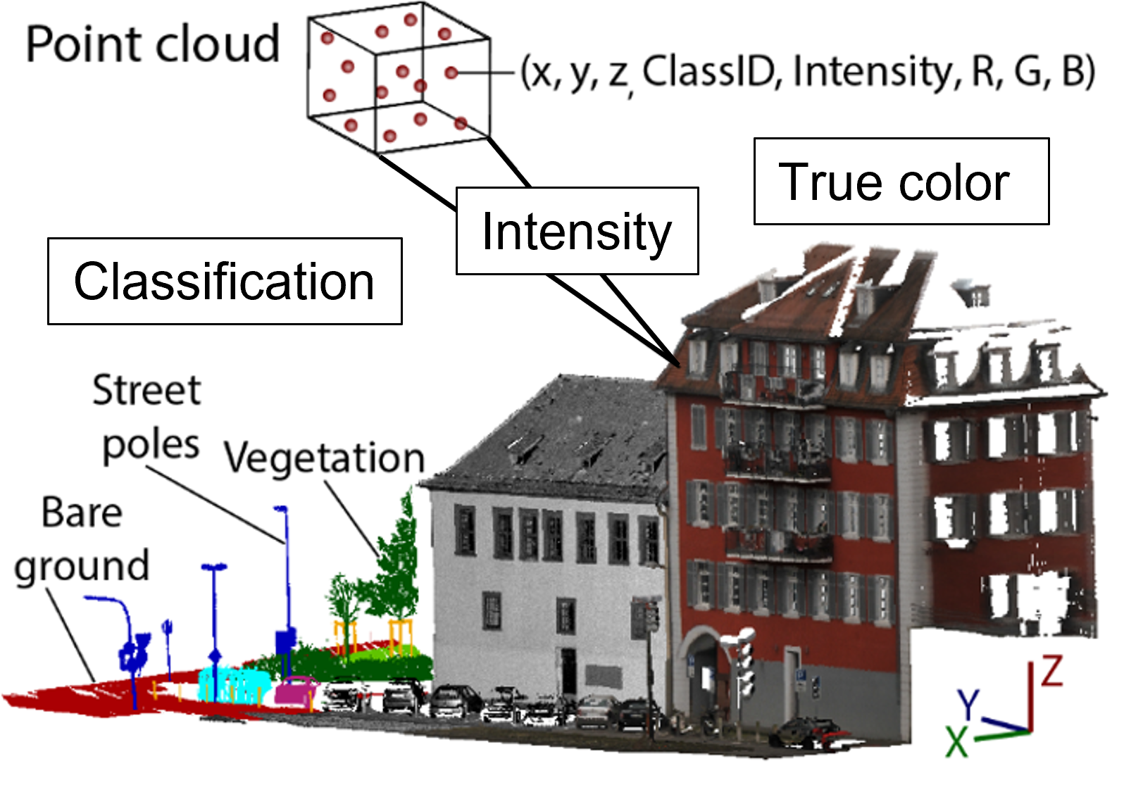 E-TRAINEE Principles of 3D/4D geographic point clouds - E-TRAINEE Course