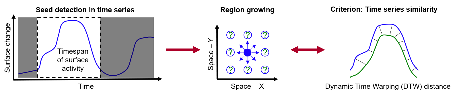 4dobc_method