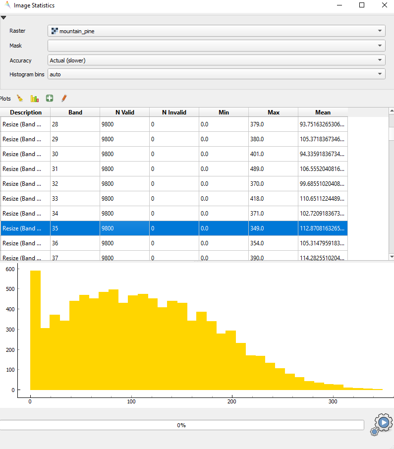 Image statistics