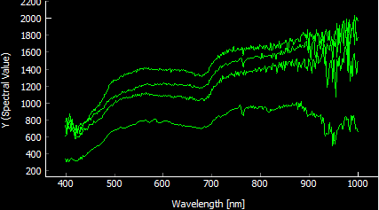 Spectral Curves - Scree in 4 Months