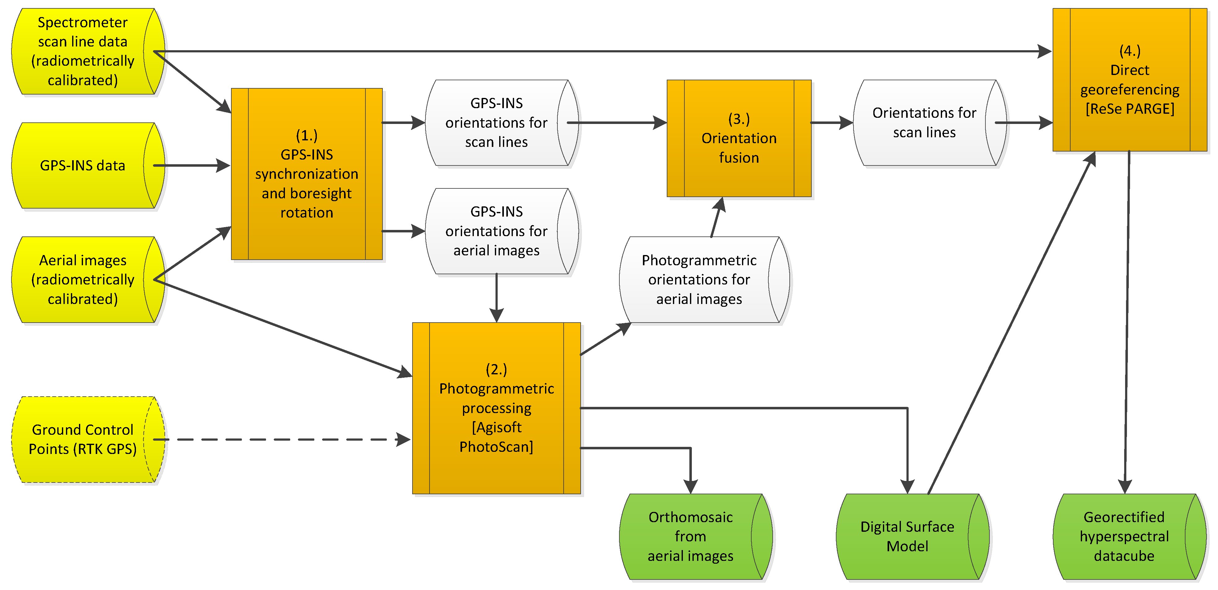 Figure 13