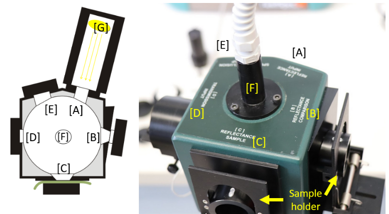 E-TRAINEE: Principles of laboratory spectroscopy - E-TRAINEE Course