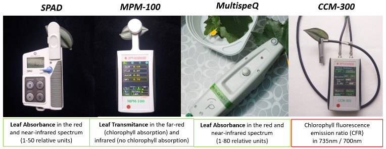 E-TRAINEE: Relating imaging spectroscopy and in-situ or laboratory ...