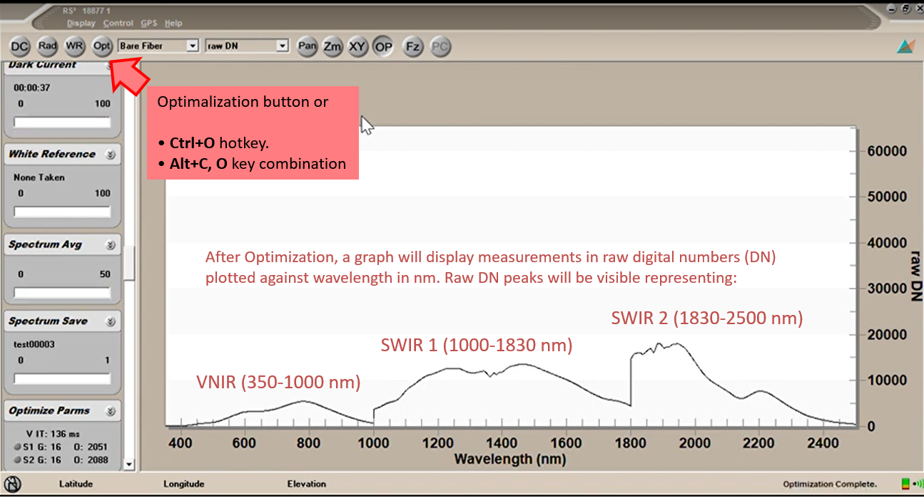 E-TRAINEE: Principles of laboratory spectroscopy - E-TRAINEE Course
