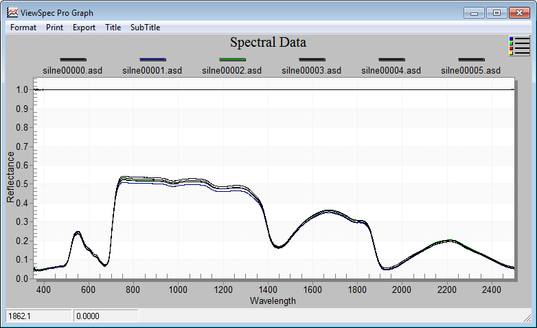 E-TRAINEE: Principles of laboratory spectroscopy - E-TRAINEE Course