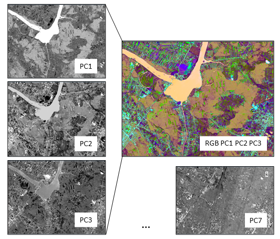 First PCA bands RGB composition (right) and principal components from Landsat 9 OLI-2 (acquired 5.06.2022). You can note that PC7 contains more noise than information. Figure 7