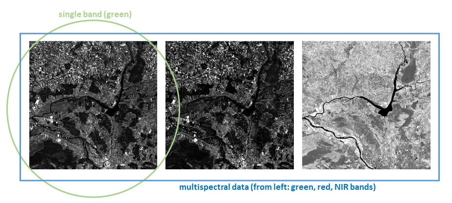 The example of selected Landsat 9 OLI-2 spectral bands (acquired 5.06.2022). MS data concept