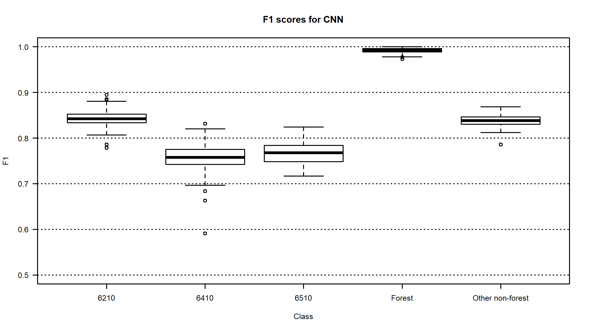 Habitats CNNs Habitats CNNs