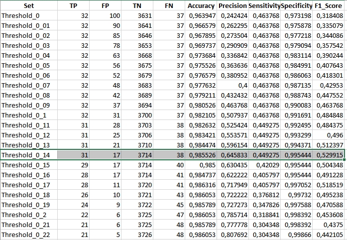 Example result Example result