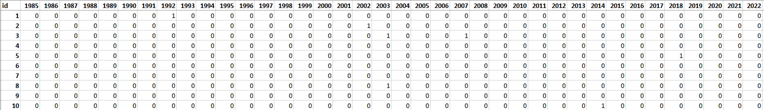 Validation table Validation table