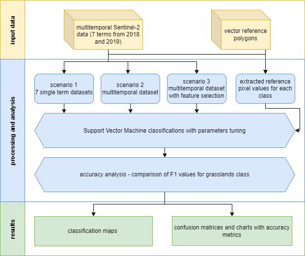 Case study 1 scheme of procedure Scheme