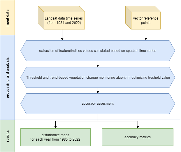 Case study 3 scheme of procedure Scheme