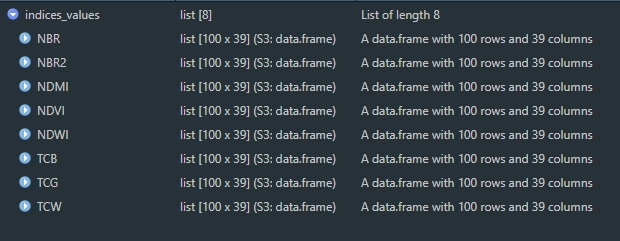Extracted values Validation table