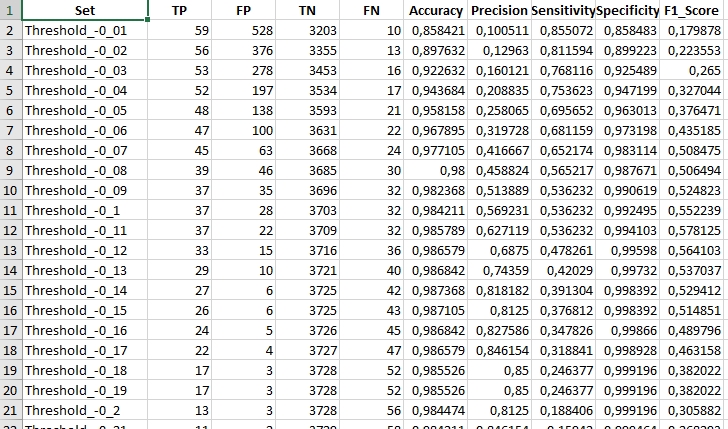 Example results table Example results table