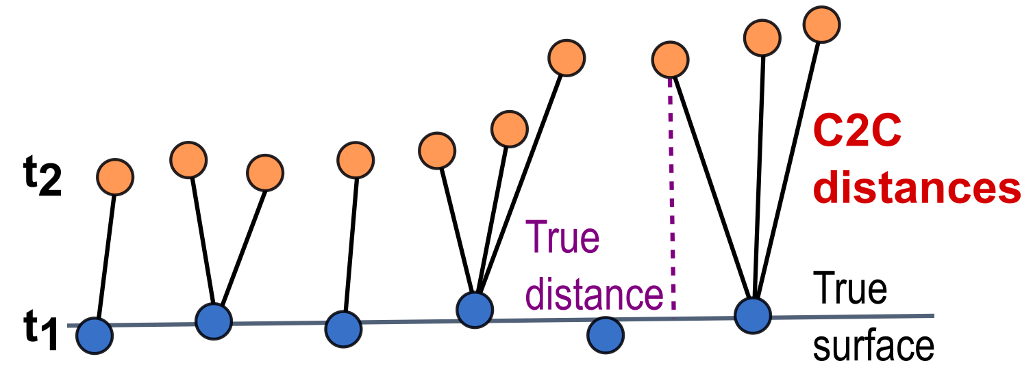 Schematic of C2C c2c_schematic