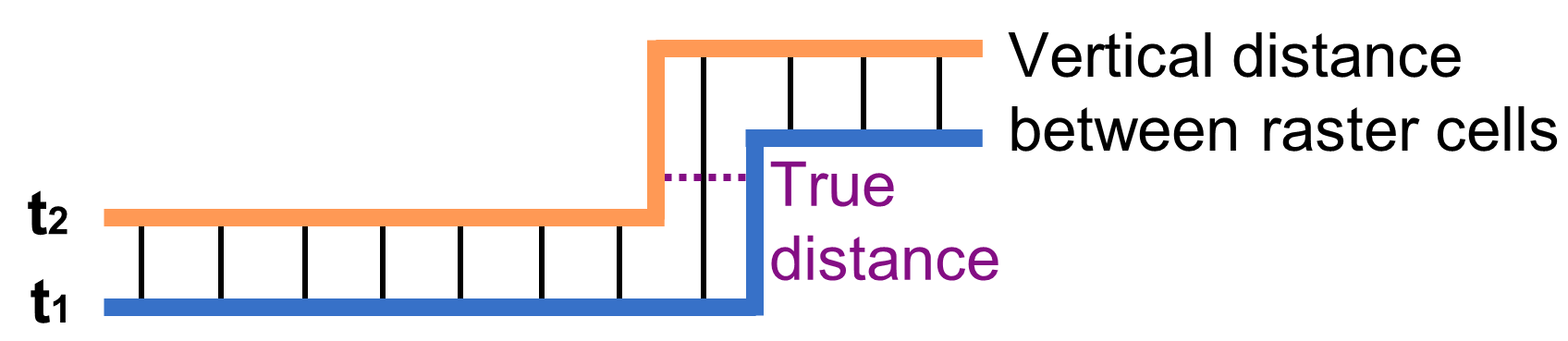 Schematic of DoD dod_schematic