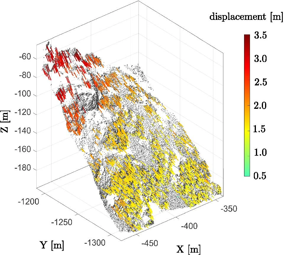 Displacement vectors from feature correspondences displacement_vectors