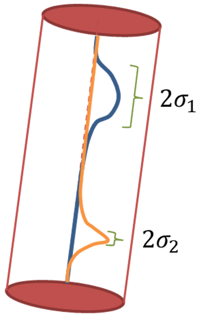 Estimation of level of detection in the M3C2 algorithm lodetection