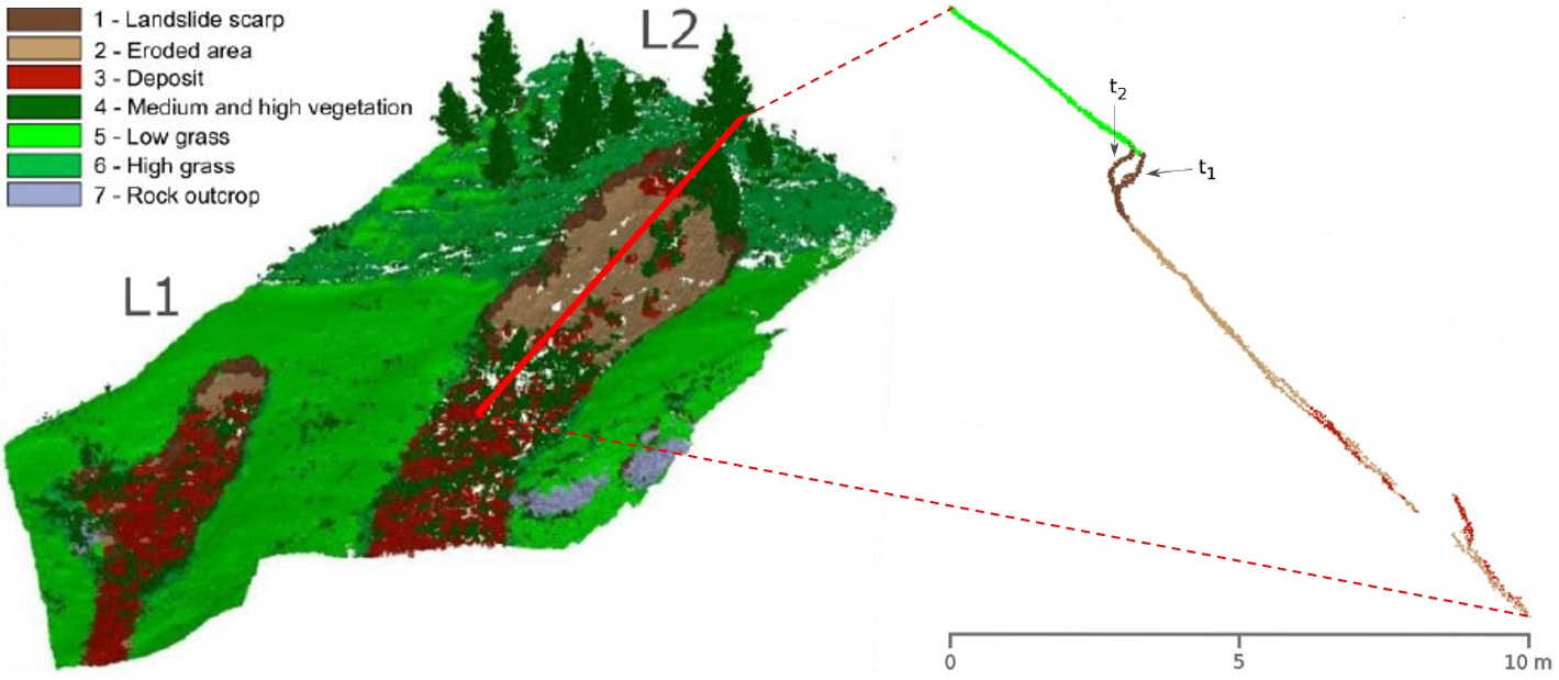 Tree change analysis tree_change_analysis