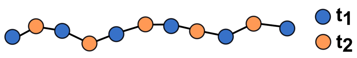 Effect of sampling on change assessment sampling