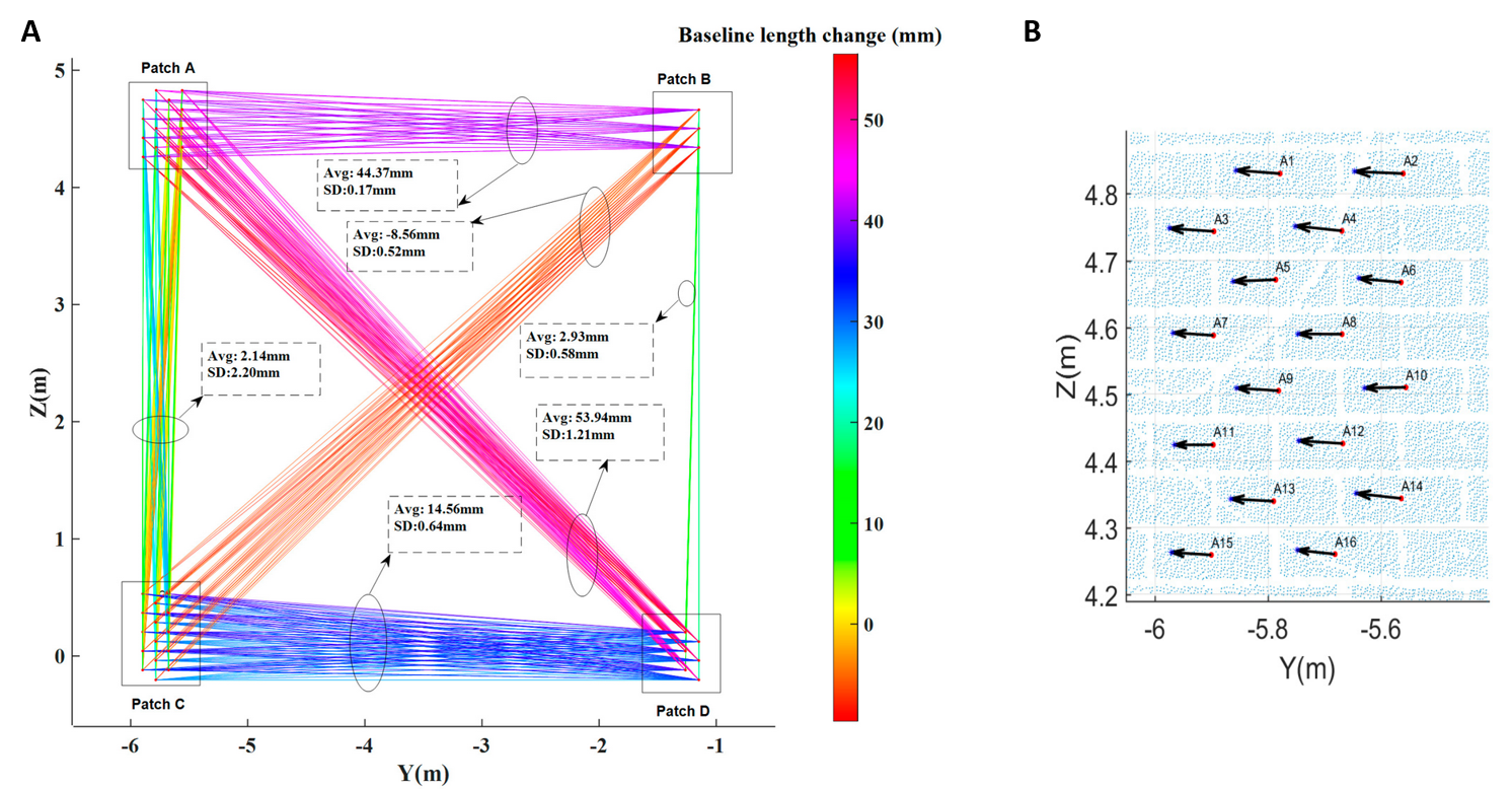 Displacement vectors from baseline method baseline_method