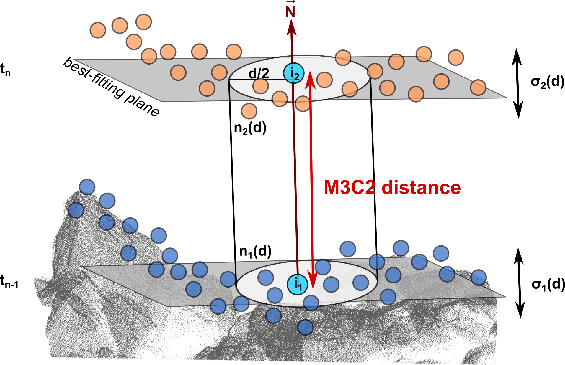 Schematic of M3C2 distance computation m3c2_algorithm