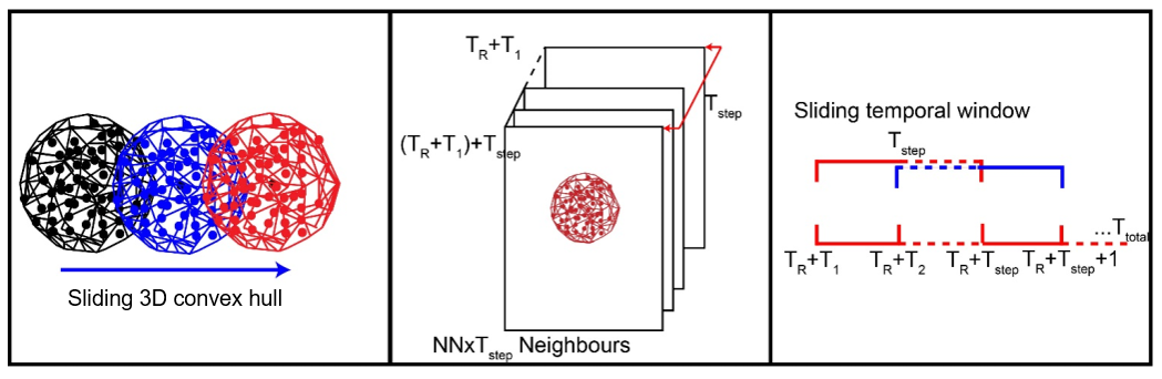 4D filtering approach 4d_filter