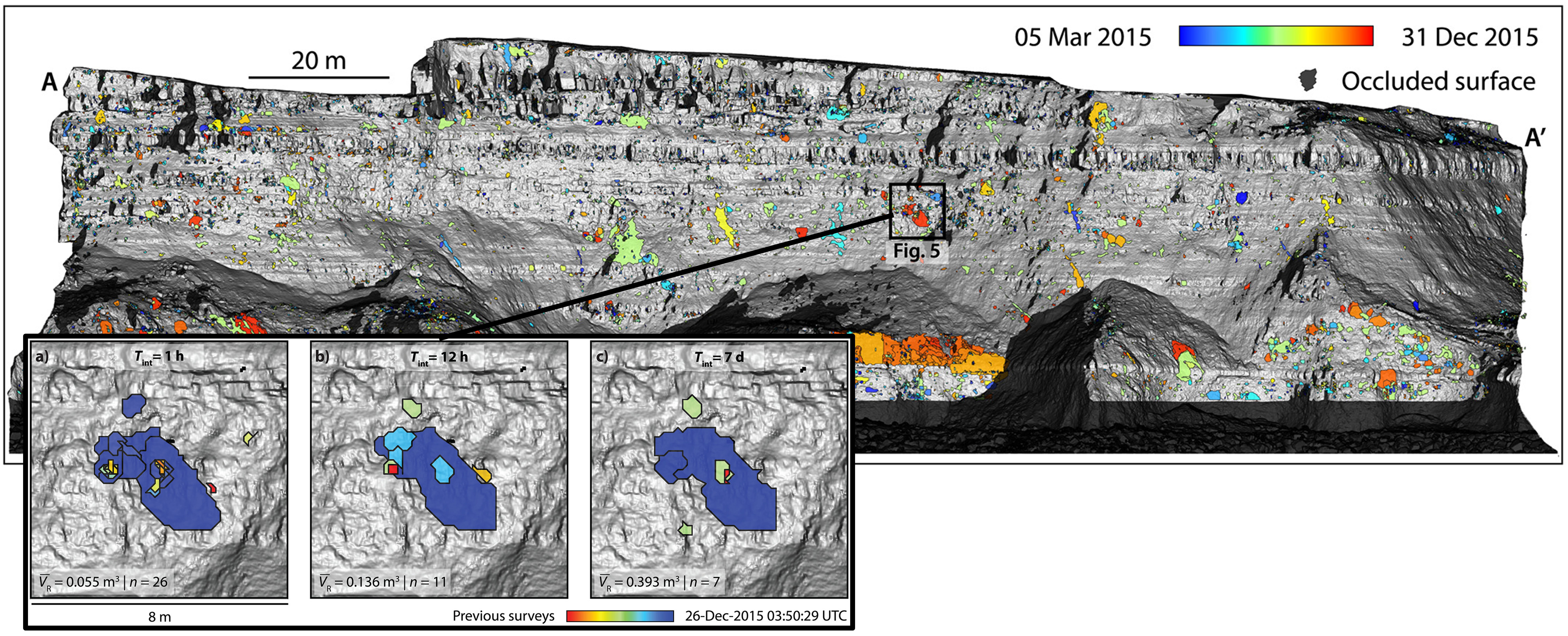 Rockfall events captured by hourly PLS rockfalls_williams