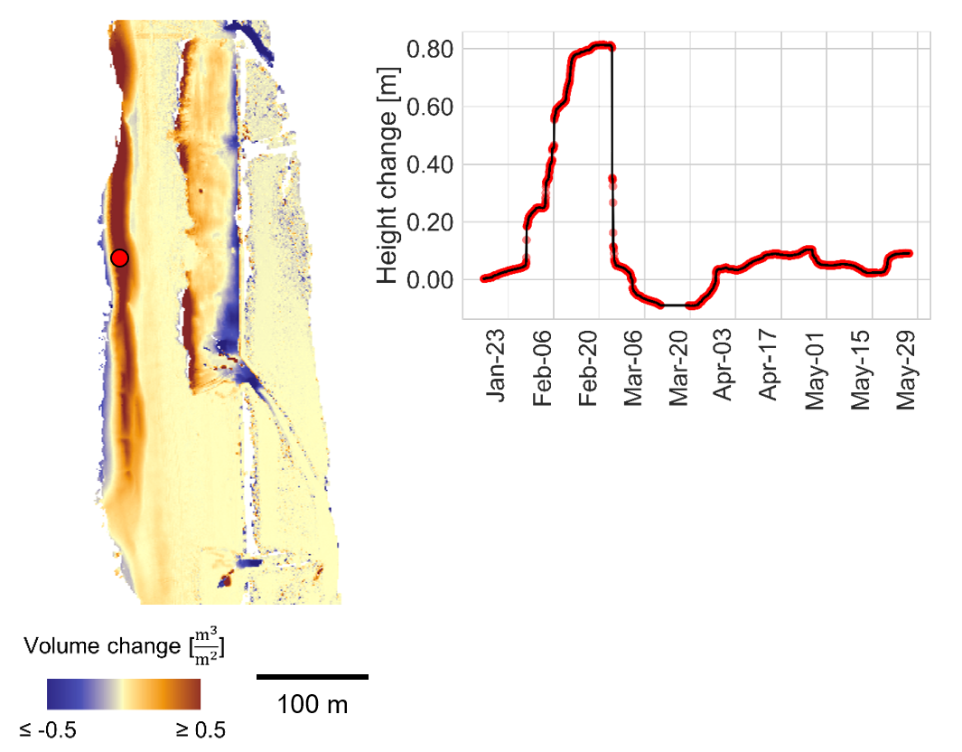 Change representation of a sandbar as change map and time series sandbar