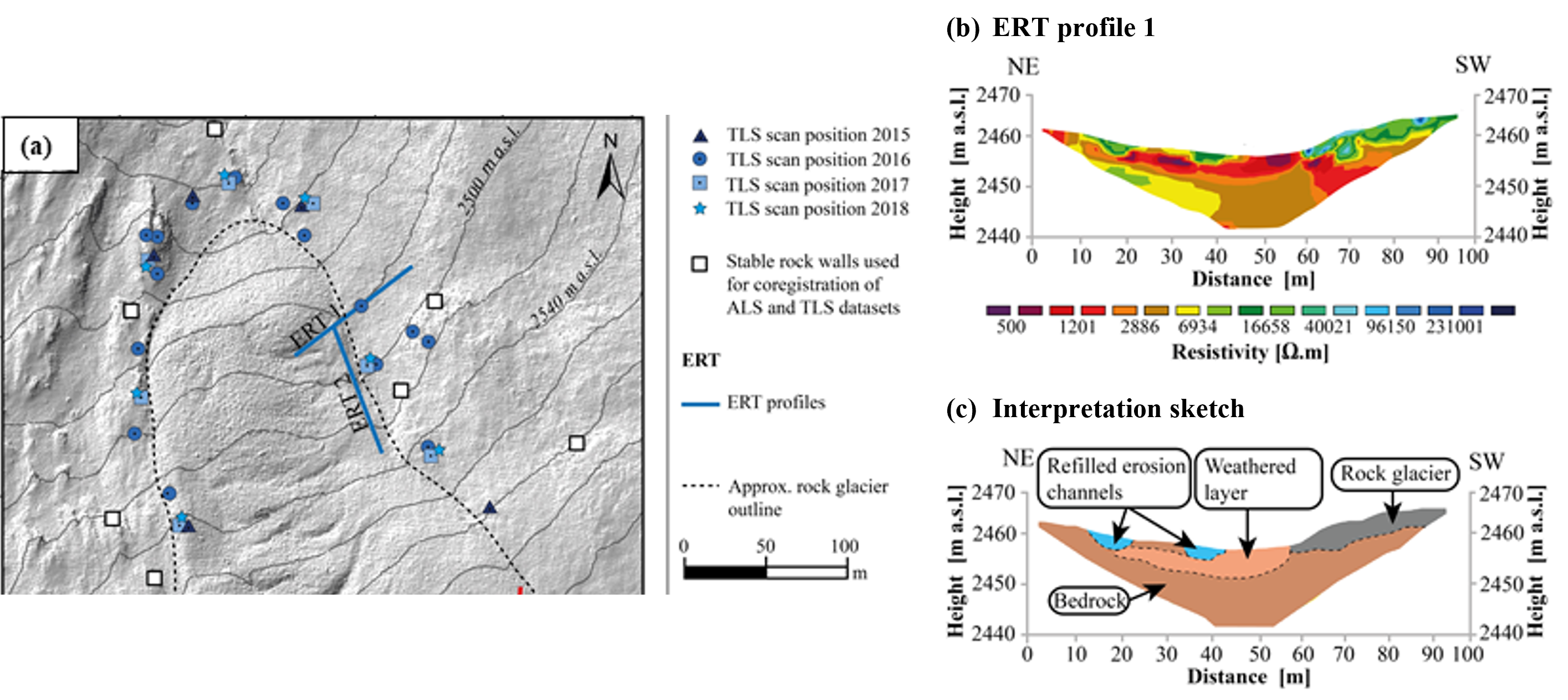 Change detection multi-sensor data AHK_methods