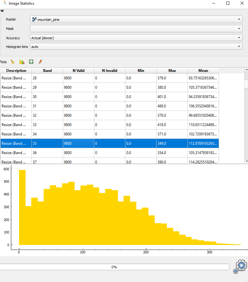 Image statistics Image statistics