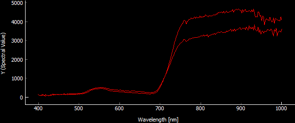 Spectral Curves - Comparison of Grass Deschampsia cespitosa and Nardus stricta Spectral Curves - Comparison of Grass Deschampsia cespitosa and Nardus stricta