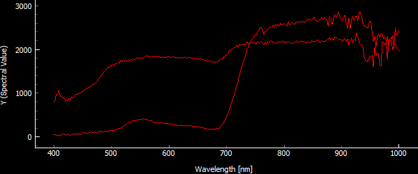 Spectral Curves - Comparison of Mountain Pine and Scree Spectral Curves - Comparison of Mountain Pine and Scree