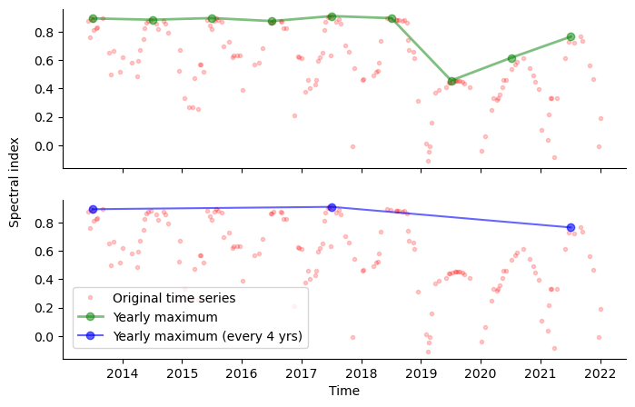 E-TRAINEE Theme 4 - Trajectory-based analysis - E-TRAINEE Course at ...